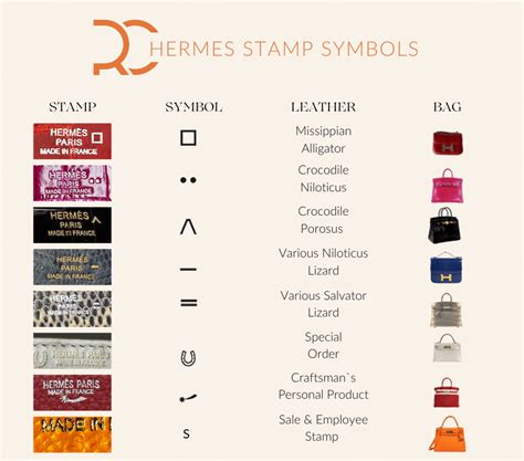 hermes belt date stamp|authentic hermes date stamp.